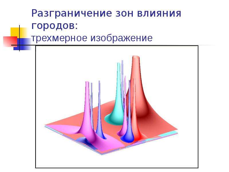 Зона влияния. Зона влияния рисунки. Компоненты демаркационной зоны. Зона демаркации это в медицине. Теория раздела зон влияния.