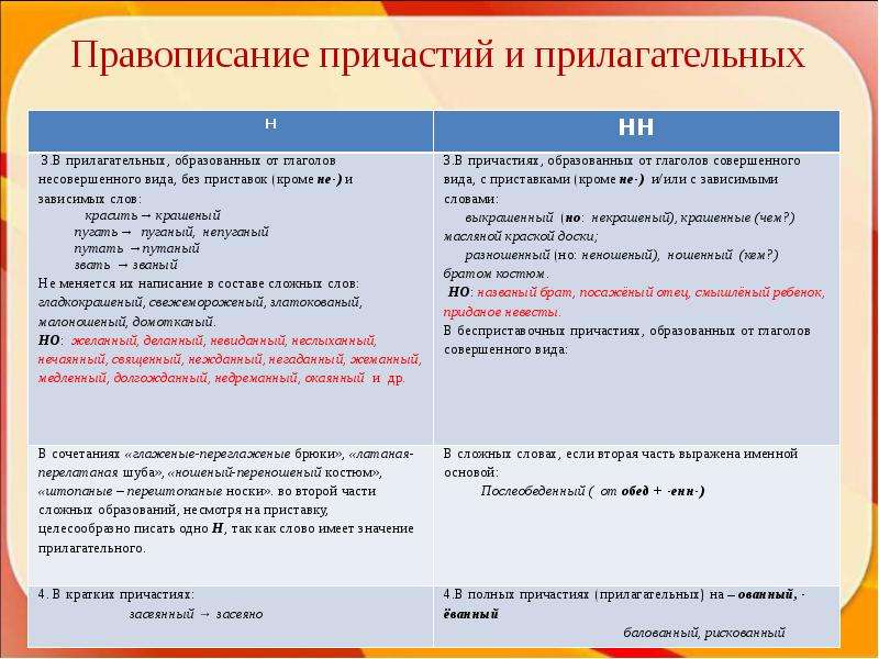 Рискованный проект как пишется н или нн