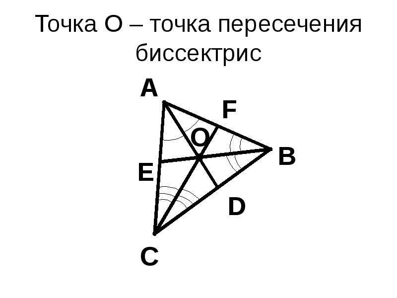 Точка пересечения биссектрис треугольника найти. Точка пересечения би сссектрис. Точка пересечения биссектрис треугольника. Построение биссектрисы треугольника. Построить точку пересечения биссектрис в треугольнике.