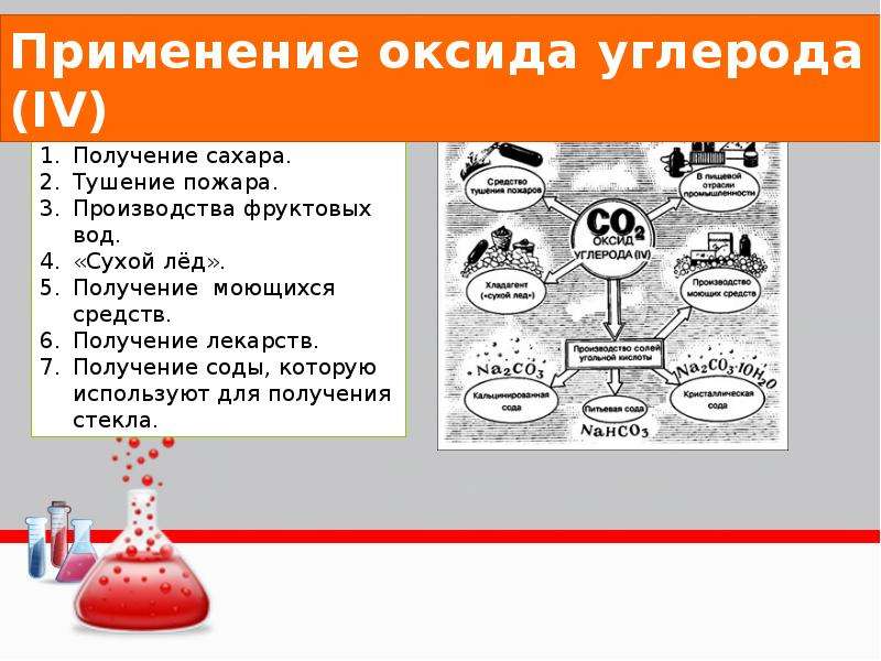 Химия 4 класс. Применение оксида углерода. Применение углекислого газа схема. Получение и применение углерода. Применение оксида углерода 2 и 4.