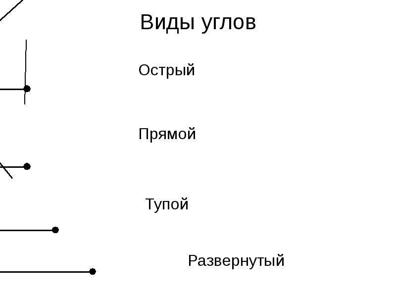 Открой прямой. Выбери вид угла l.. Виды углов острый прямой тупой развернутый. Вид угла l развёрнутый прямой полный тупой открытый острый. Острый прямой тупой развернутый.