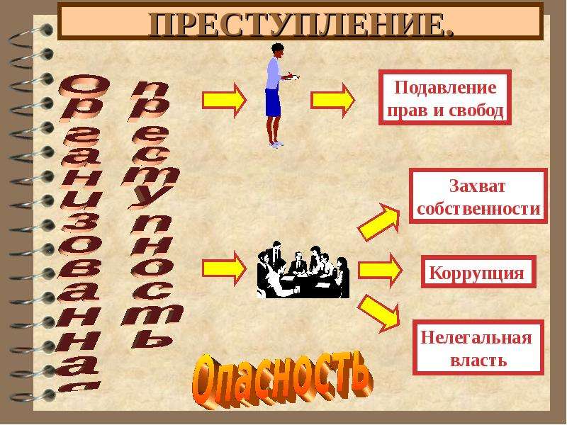 Социальные нормы и отклоняющееся поведение 11 класс презентация