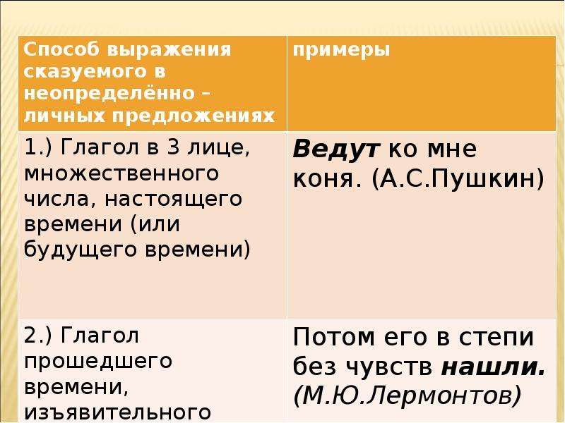 Неопределенно личные предложения урок в 8 классе презентация