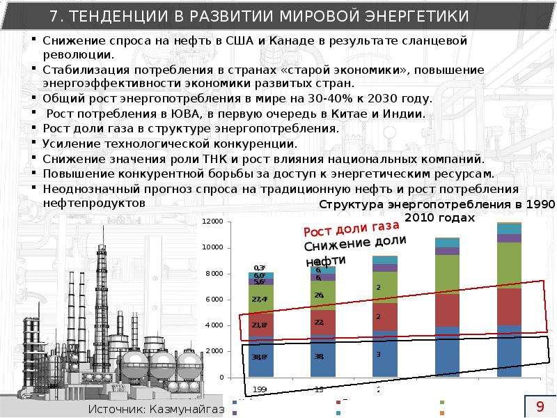 План характеристики отрасли мирового хозяйства нефтяная промышленность