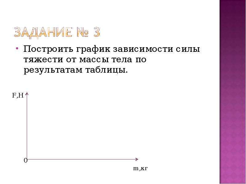 Зависимость силы от массы тела. График зависимости силы тяжести от массы. График зависимости силы тяжести от массы тела. Построить график зависимости силы тяжести от массы тела. График зависимости силы от массы.