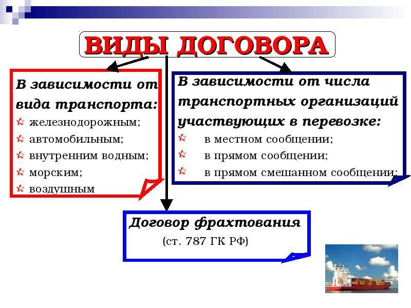 Договор перевозки пассажиров презентация