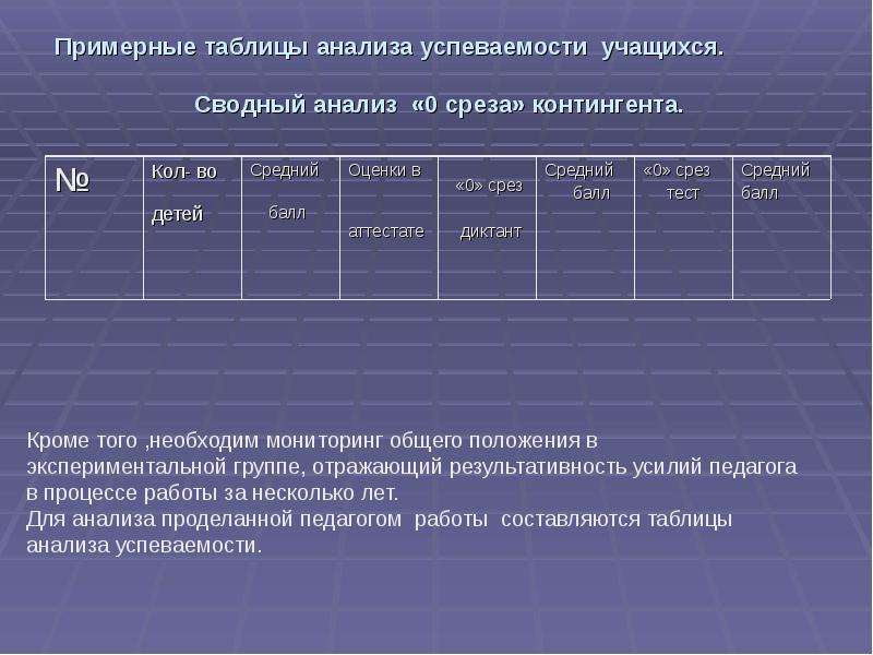 Примерная таблица. Таблица сводного анализа. Таблица анализов. Сводная аналитическая таблица. Таблица анализа учеников.