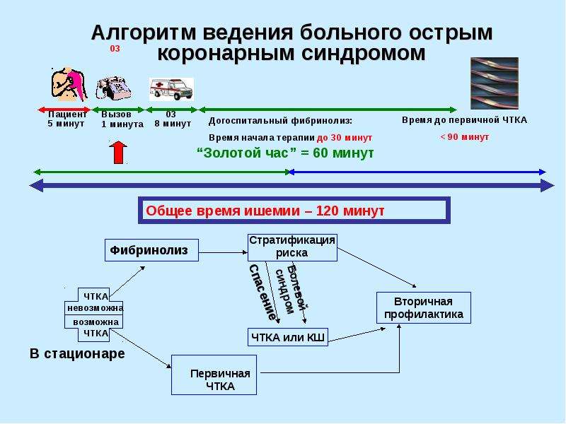 Окс алгоритм оказания