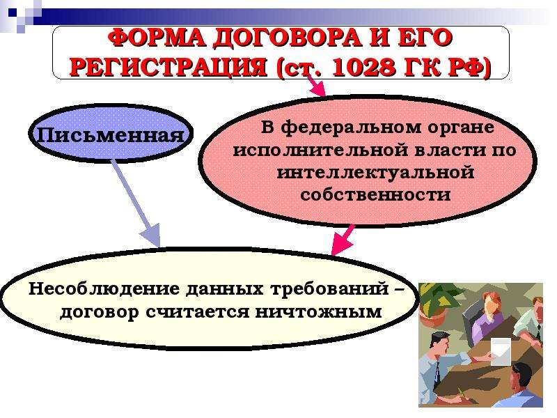 Договор коммерческой концессии презентация