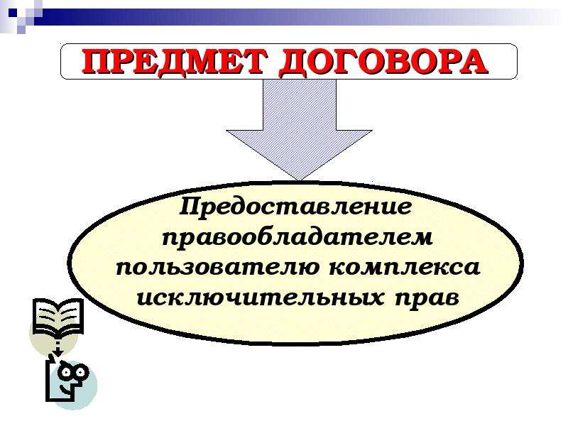 Объект договора. Предмет договора. Предмет договора франчайзинга. Предмет и объект договора. Что является предметом договора.