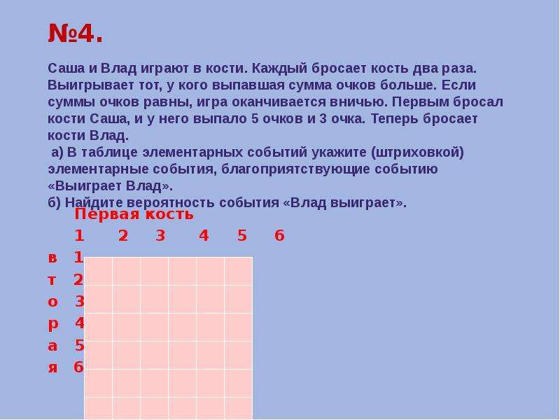 Костя выиграл. Марина и Дина бросают кубик по одному. Кость если сумма больше 7 то выиграл. Марина и Дина бросают кубик по одному разу выигрывает та девочка 3. Татьяна и Виктория играют в кости каждая бросает кость дважды.