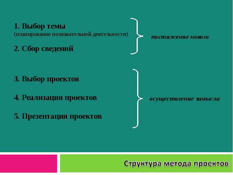 План по теме познавательная деятельность