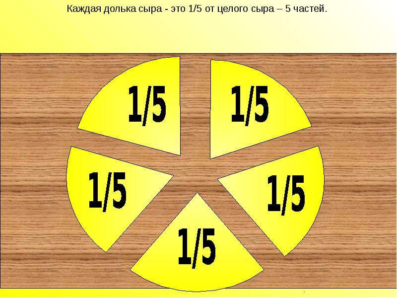 Картинки дроби для презентации