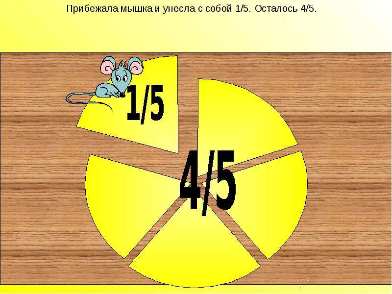 Картинки дроби для презентации