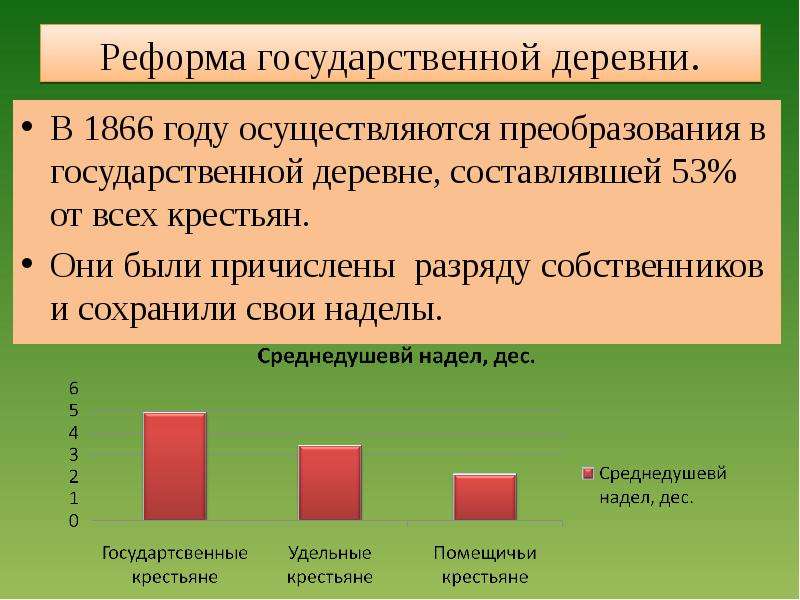 Государственная деревня. Реформа гос деревни. Реформа деревни 1866. Осущиствев реформу гос деревни. Реформа Удельной и государственной деревни.