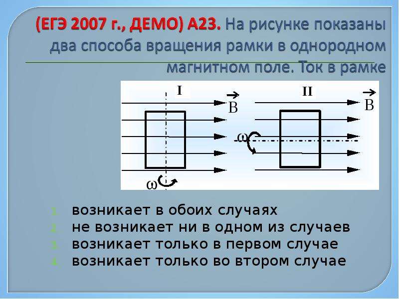 На рисунке показаны два способа вращения рамки