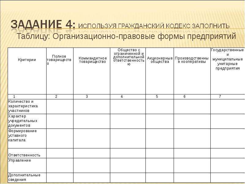 Таблица предприятия. Сравнительная таблица предприятий по организационно-правовым формам. Заполните таблицу организационно-правовые формы предприятий 9 класс. Заполните таблицу формы организаций. Заполните таблицу организации правовые формы предприятий.