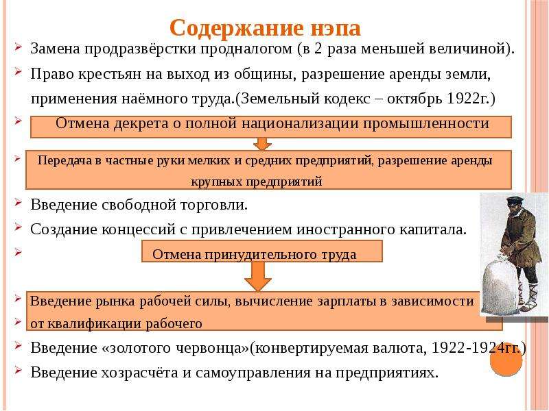 Замена продразверстки налогом. Замена продразверстки продналогом. Замена продразверстки натуральным налогом. Продразверстка заменена продналогом. НЭП замена продразверстки продналогом.