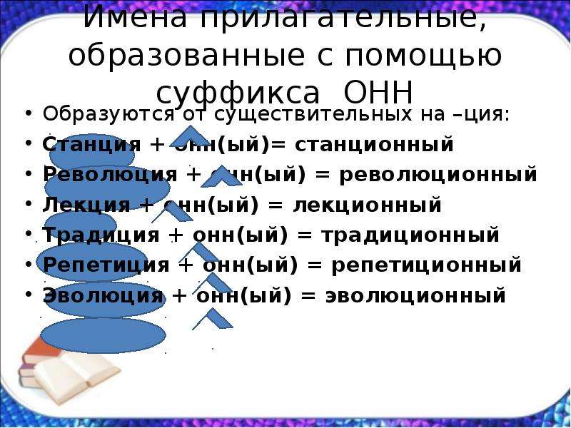 Прилагательные образованные от имен. Прилагательные образованные с помощью суффикса. Имена прилагательные образованные от существительных. Образованные с помощью суффикса. Прилагательные образованные от существительных на ция.