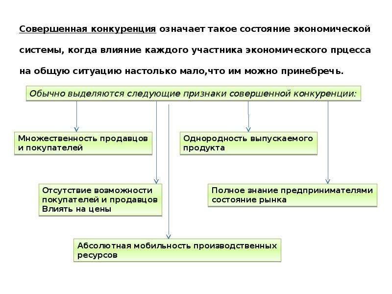 План на тему конкуренция