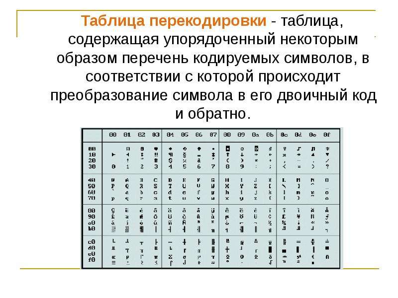 Карта не перекодирована социальная