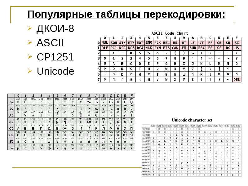 Сообщение перекодировали из 8 битной кодировки ascii. Двоичное кодирование таблица перекодировки. ДКОИ-8 таблица. Популярные таблицы перекодировки. Таблица кодировки популярная.