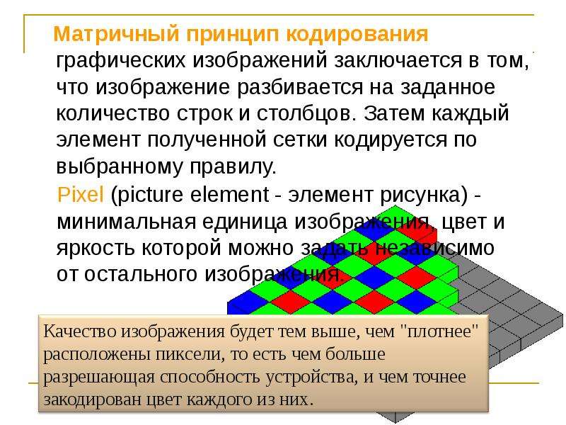 Основной принцип кодирования изображений состоит