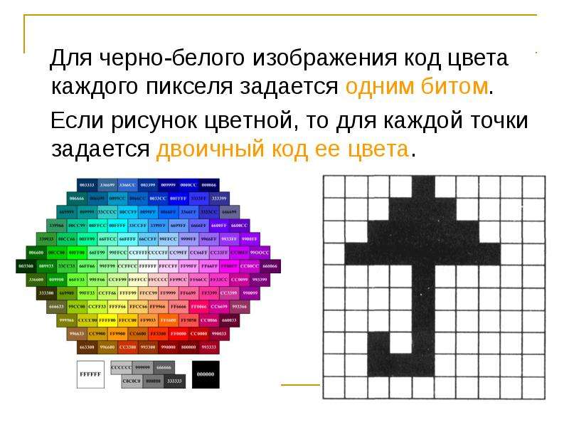 Рисунок закодирован с палитрой 128 цветов. Кодировка рисунка по информатике. Белый цвет в двоичном коде. Двоичный код рисунок цветной. Закодировать цветной рисунок.