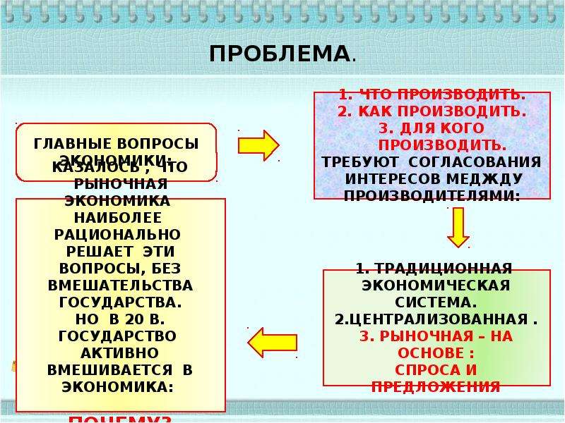 Экономические цели и функции государства кратко. Функции государства презентация. Функции государства в экономике презентация. Роль государства в экономике презентация. Классические функции государства в экономике.