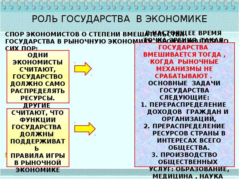 Презентация роль государства в экономике 8