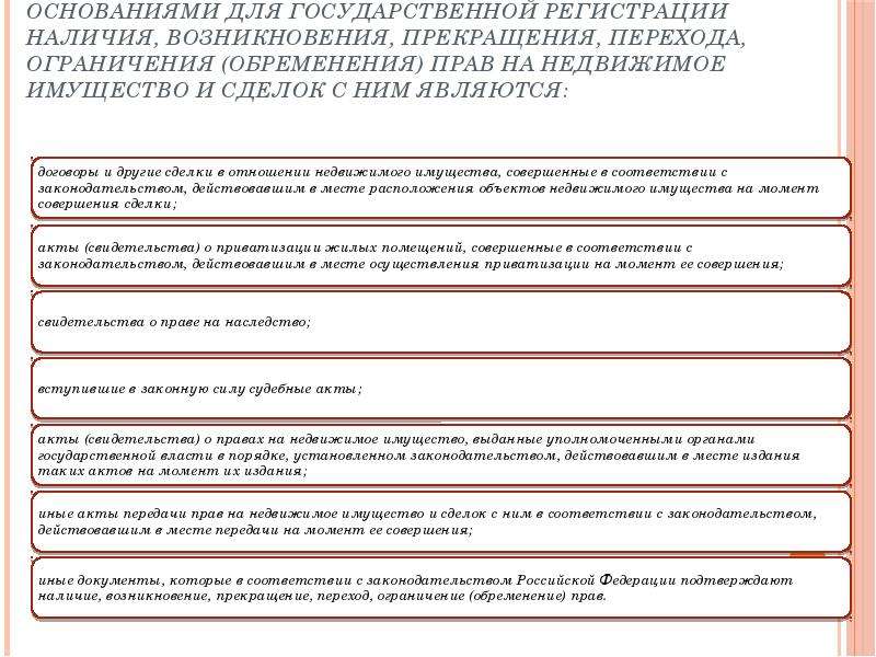 Регистрация наличие. Основания для государственной регистрации прав. Ограничений прав и обременений недвижимого имущества и сделок. Основание государственной регистрации перехода (прекращения) права. Основание возникновения прав на недвижимое имущество и сделок с ним.