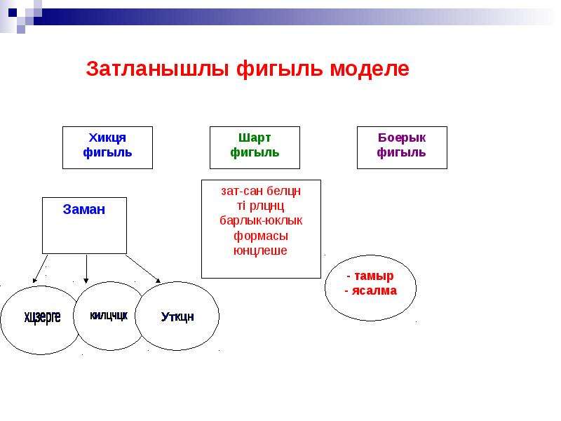 Ымлыклар презентация 7 класс