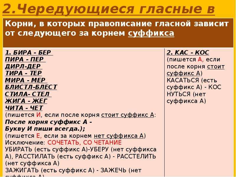 Корни с чередованием презентация 10 класс