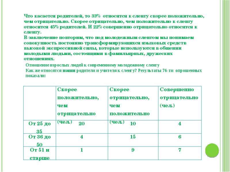 Молодежный сленг как явление современной лингвистики проект