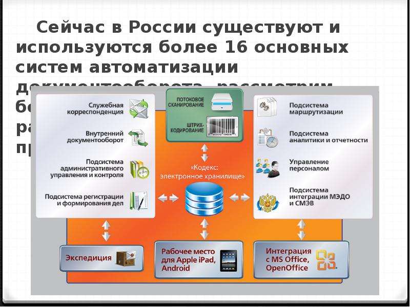 Используемое и более доступное. Система межведомственного электронного документооборота. Используются существующие системы регистрации:.