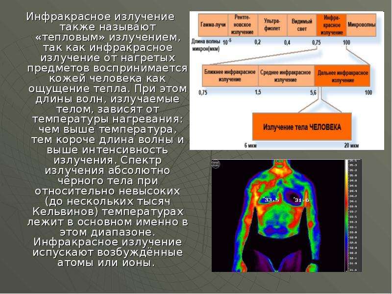 Инфракрасное излучение презентация по физике 11 класс