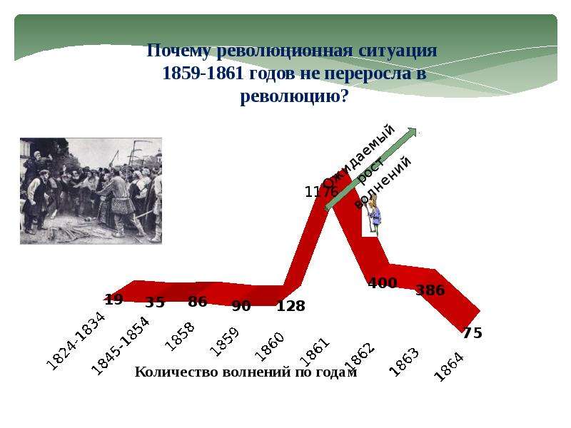 Революция число. Революционная ситуация 1859-1861 гг. Революционная ситуация в России в 1859-1861 гг. Количество крепостных в России в 1861 году. Количество крестьян в России в 1861 году.