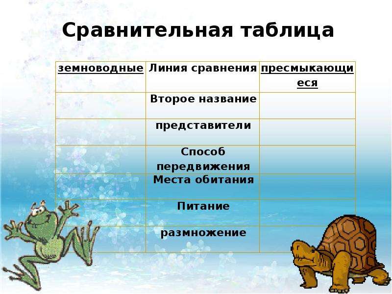 Презентация на тему земноводные и пресмыкающиеся 7 класс