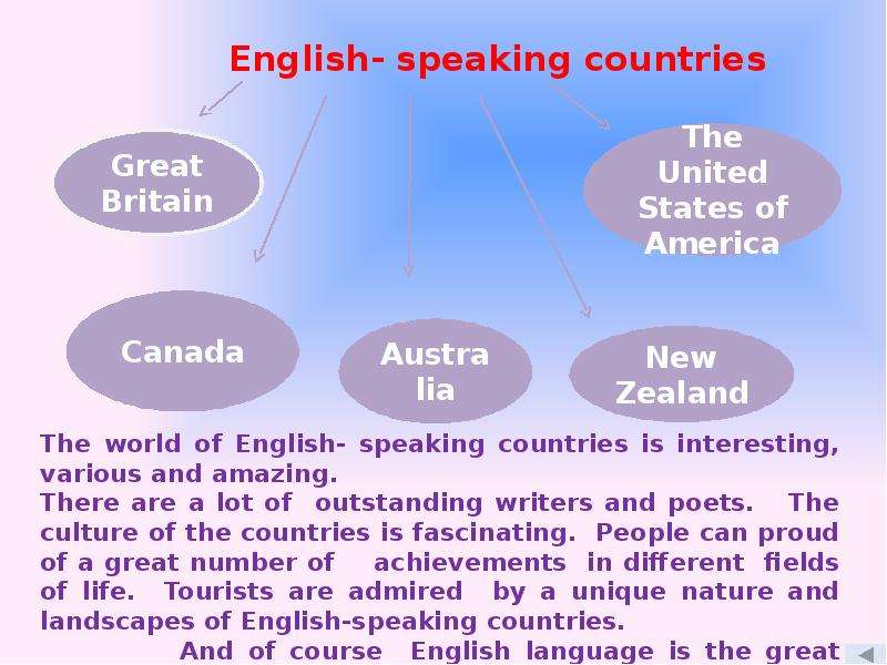 Топик страны. English speaking Countries презентация. Презентация English speaking Countries 5 класс. Карта English speaking Countries. General information about English speaking Countries.