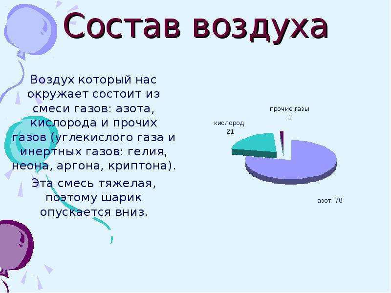 Какой состав воздуха. Состав воздуха. Воздух состав воздуха. Воздух смесь газов. Состав воздуха 3 класс.