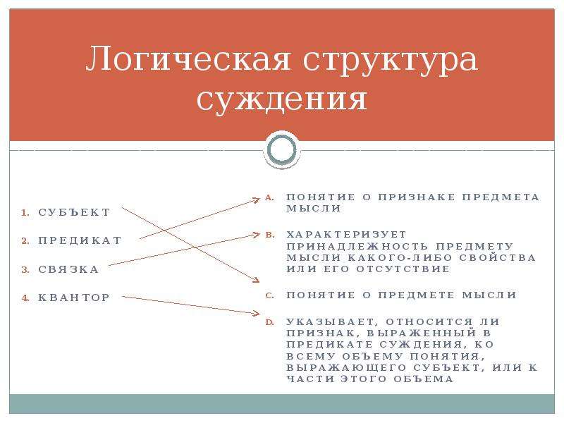 Понятие в логике определяющее предмет суждения. Структура суждения в логике. Логическая структура предложения. Структура простого суждения в логике. Субъект и предикат в логике.