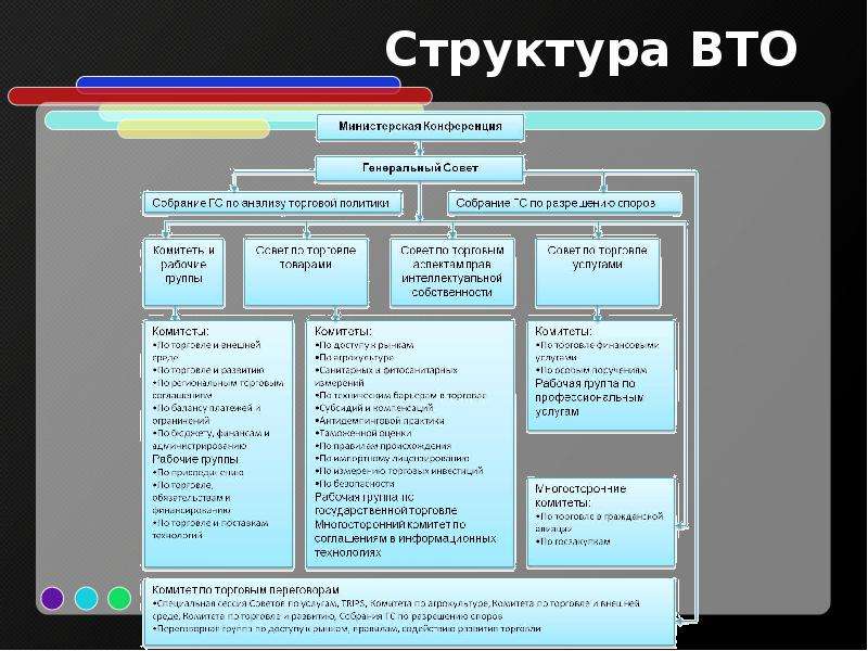 Структура вто схема