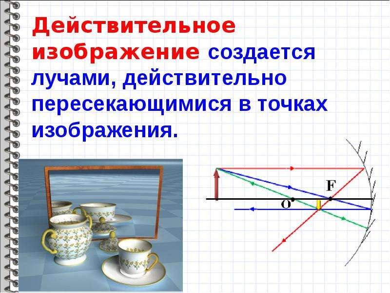 Как найти мнимое изображение