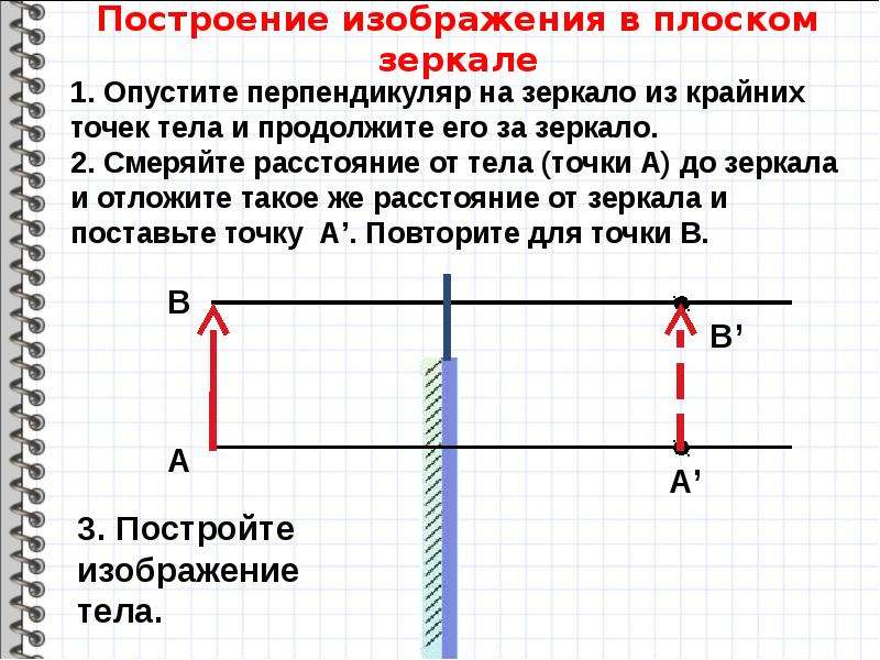 Как строить изображение в плоском зеркале физика