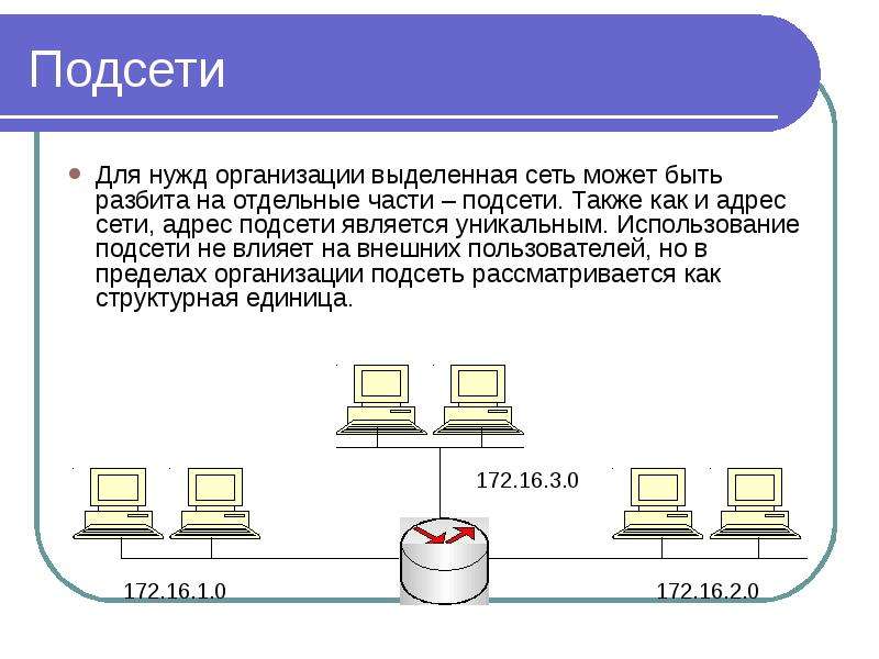 Выделенная сеть. Подсеть. Сеть и подсеть различия. Сеть и подсеть для чайников.