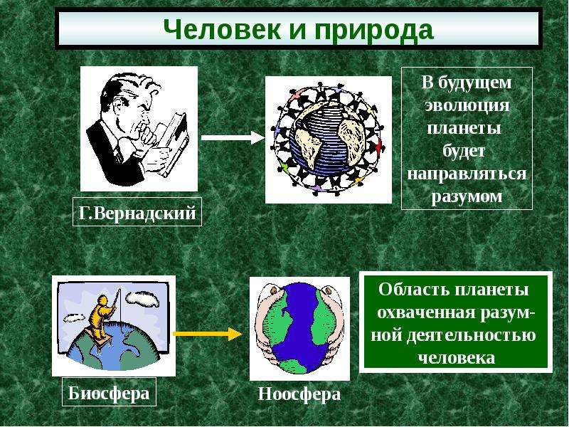 Развернутый план по теме общество и природа