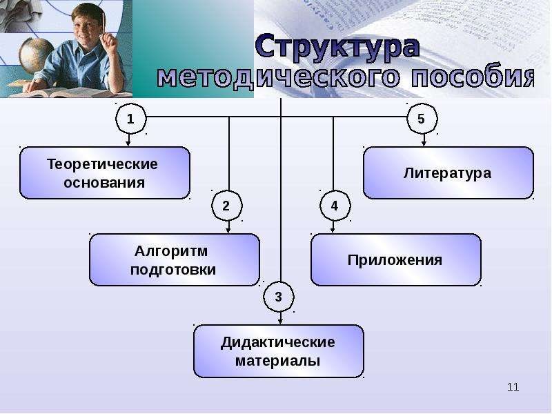 Алгоритм обучения. Алгоритм подготовки к звонку. Теоретические основания это. Алгоритм подготовки виртуальной экскурсии. Алгоритм обучения бухгалтеров.