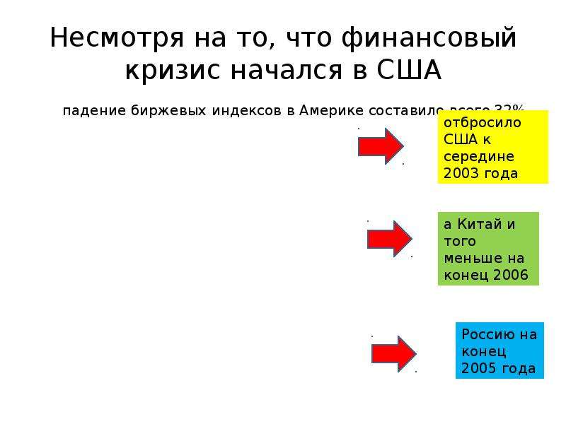 Причины кризиса 2008. Причины финансового кризиса 2008 года в России. Кризис 2008 года презентация. Кризис 2008 года пути выхода. Схема кризиса 2008 года.