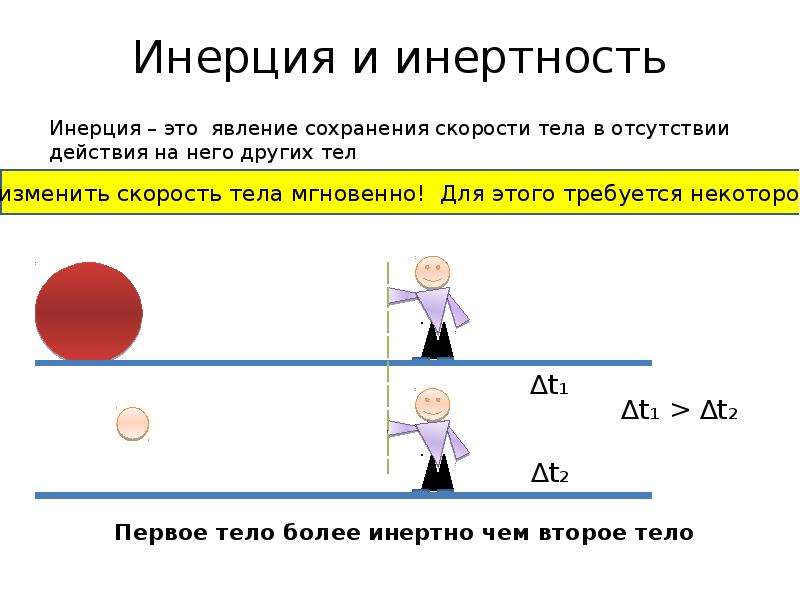 Инертность человека. Инертность. Инерция и инертность. Инертность и инерция в чем разница. Инертность это в физике.