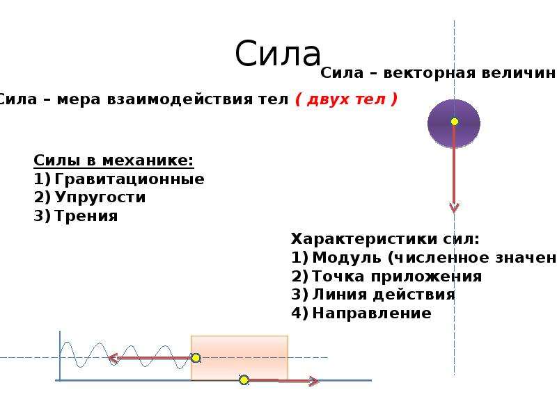 Свойства силы. Характеристики силы. Сила характеристики силы. Характеристики силы в физике. Особенности силы в физике.